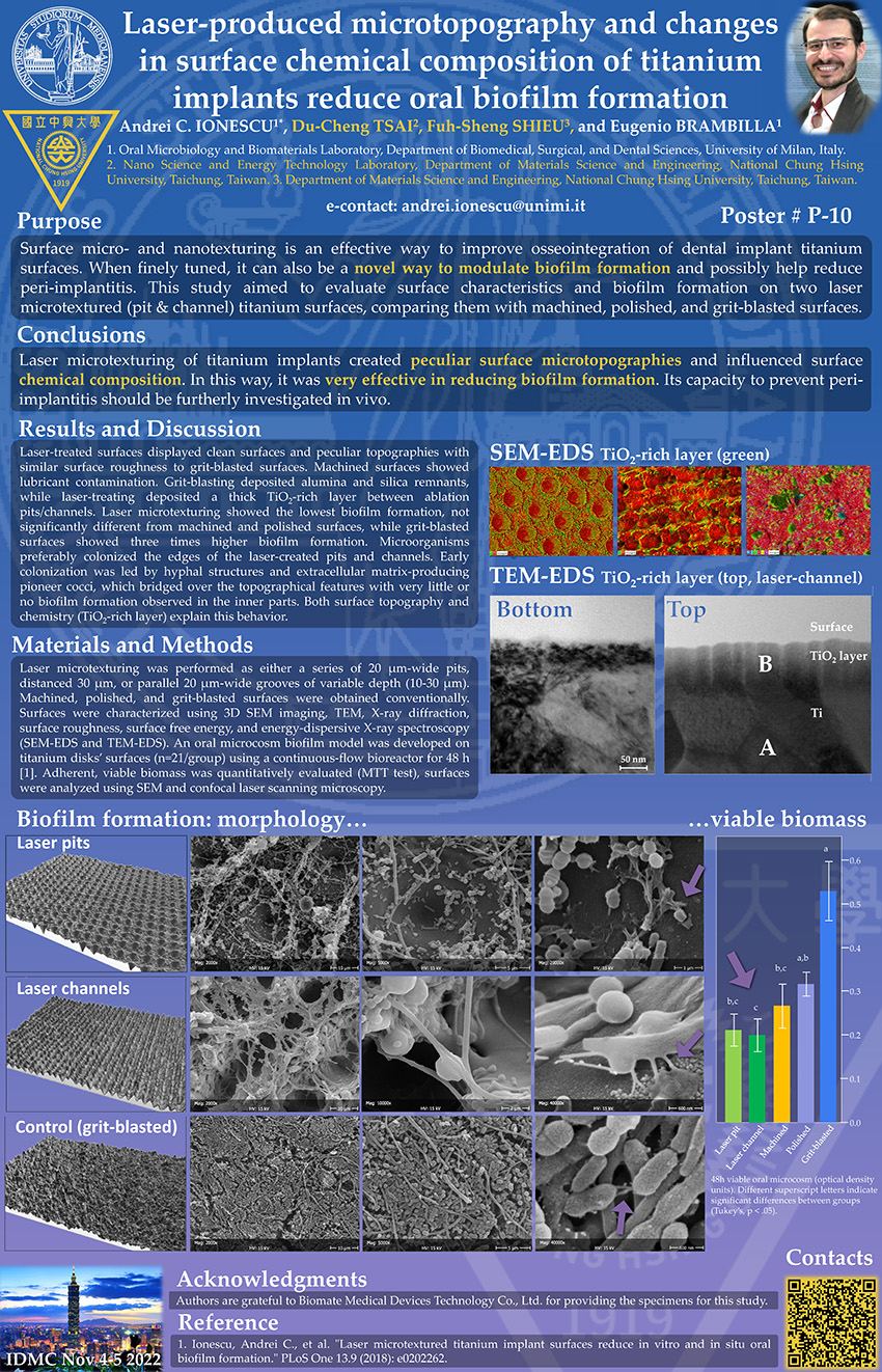 Laser-produced microtopography and changes in surface chemical composition of titanium implants reduce oral biofilm formation